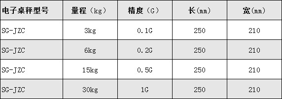 桌面計數臺秤